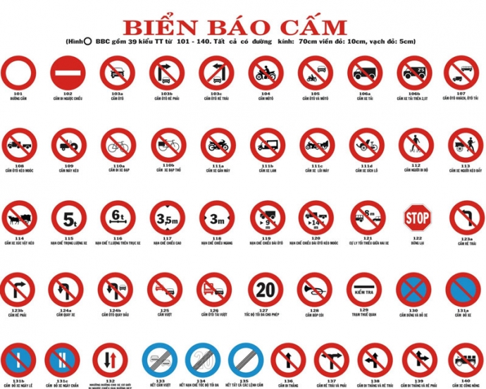 biển báo các tuyến đường cấm xe tải ở Hà Nội